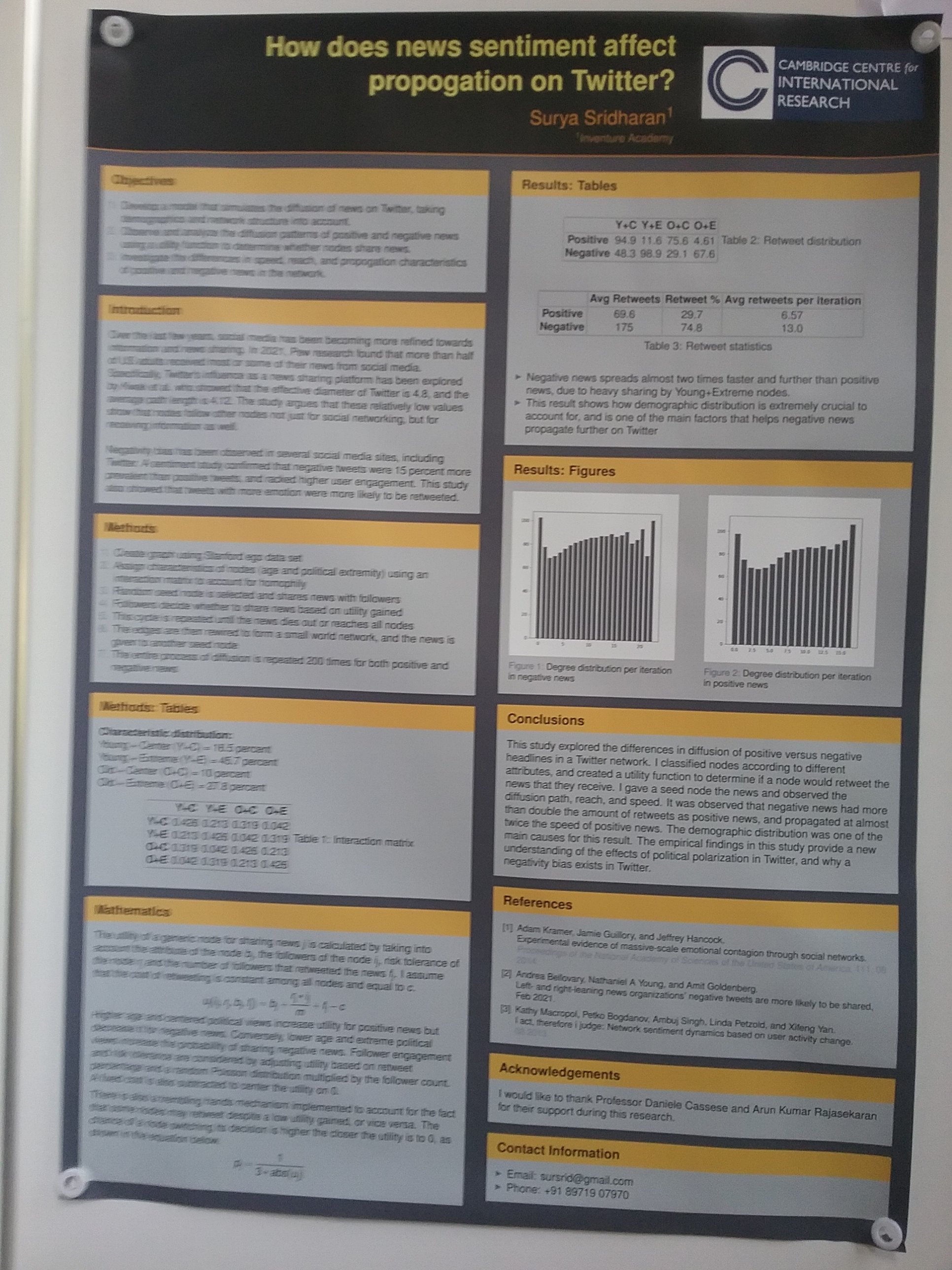 Suryas-poster-presentation-in-NetSci2023-2