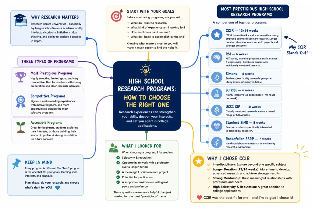 High School Research Programs: How to Choose the Right One